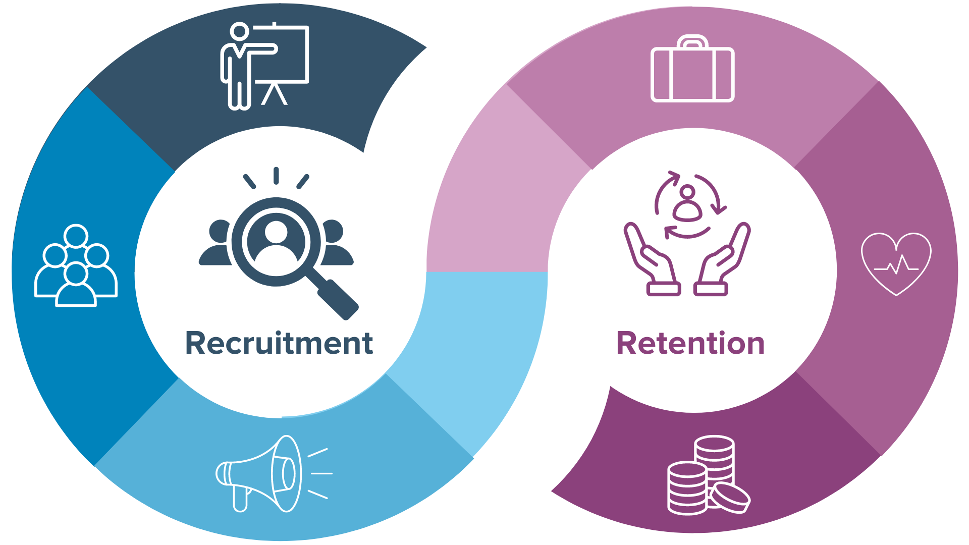 Workforce Development Hub (1)