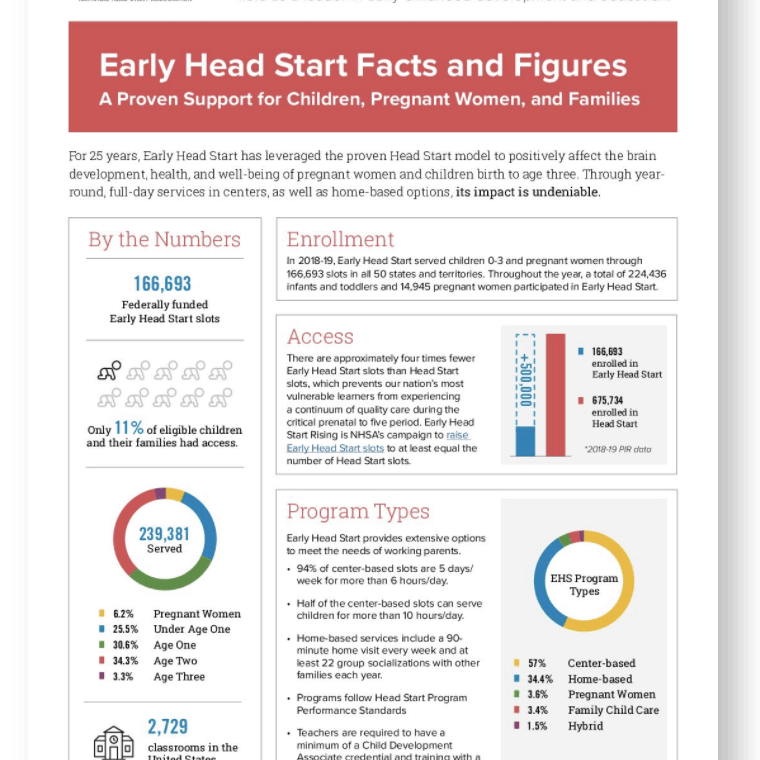 EHS Facts and Figures